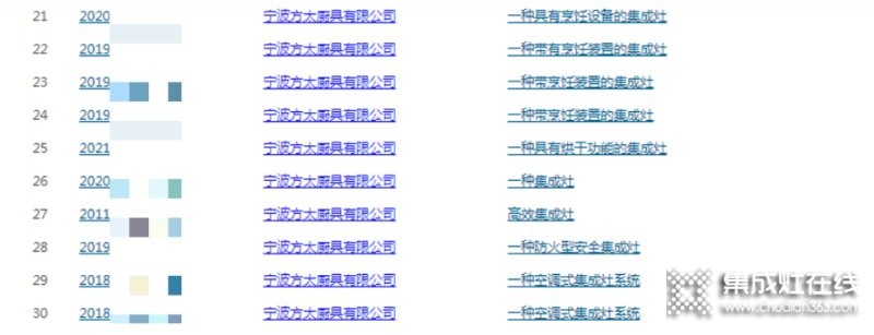 沒有生產集成灶的『方太』卻入選集成灶排行榜單？還申請了60多項集成灶相關專利，這意味著什么？_8