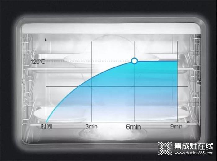 杰森上蒸下蒸烤集成灶S5-SZK：獨立蒸烤不串味，享受品質(zhì)廚房烹飪生活