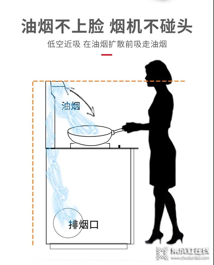 火星一號集成灶：給忙碌的生活，加點小驚喜