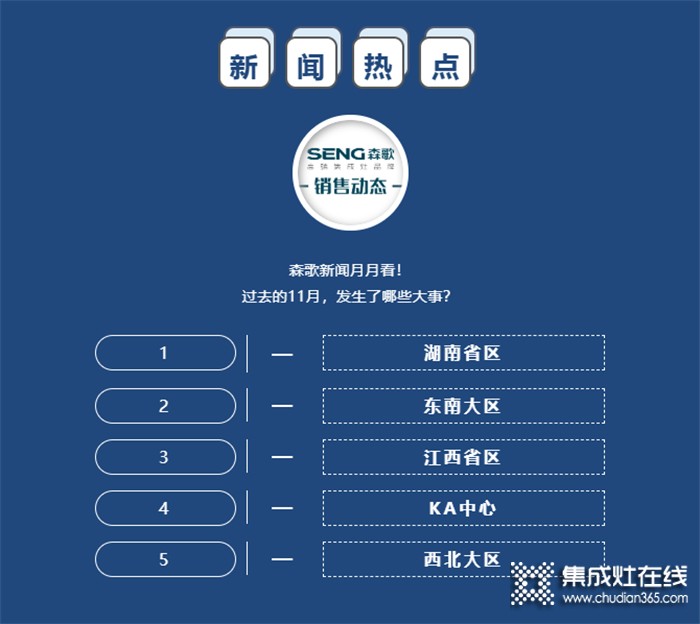 新聞快訊 | 森歌集成灶11月份銷售市場動態(tài)（下）