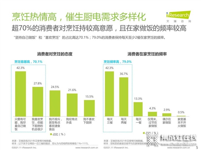 我已備好萬家樂集成灶，感覺良好，準備過冬！