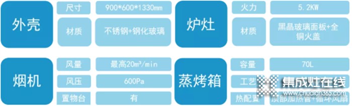 萬事興集成灶上榜蓋得精選！國潮集成灶，這臺很當?shù)? /></div>
<div>臺下的蒸烤箱容量為70L，一體拉伸的內膽工藝實現(xiàn)腔體無縫隙，清潔更容易；頂置加熱管搭配側面循環(huán)風扇，將熱風均勻分配到每個角落，保證烘烤均勻。蒸烤箱底部同時內置了蒸汽加熱盤，用于日常蒸魚等非常合適。</div>
<div></div>
<div><strong>蓋得產(chǎn)品初印象</strong></div>
<div><strong></strong></div>
<div>亮眼精巧機身，紅灶有型有色，工藝細節(jié)考究，產(chǎn)品用料扎實。爐灶的旋鈕，圈面添加了一層密實的金屬顆粒，紋理清晰有光澤感，同時也能提升摩擦力，快速開火不打滑。</div>
<div style=