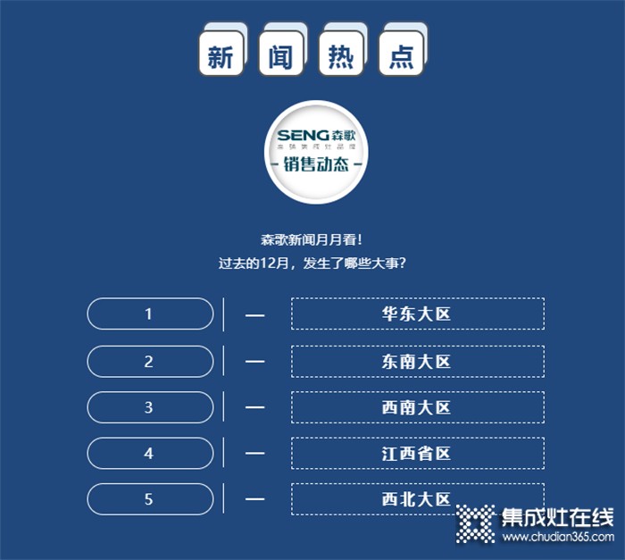 新聞快訊 | 森歌集成灶12月份銷售市場動態(tài)（下）