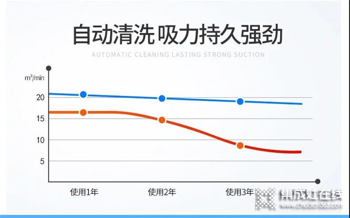 行業(yè)首創(chuàng) | 自動(dòng)清洗功能發(fā)明專利花落普森