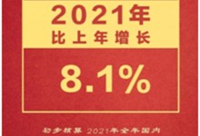 2021集成灶零售額突破250億！2022年集成