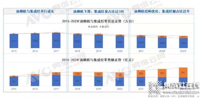 市場(chǎng)風(fēng)頭正盛，紅利爆發(fā)，一組數(shù)據(jù)看懂集成灶為什么會(huì)成為投資加盟的大熱門！