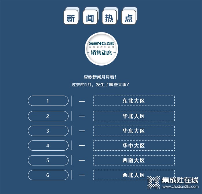 新聞快訊 | 森歌集成灶1月份銷售市場(chǎng)動(dòng)態(tài)（上） 