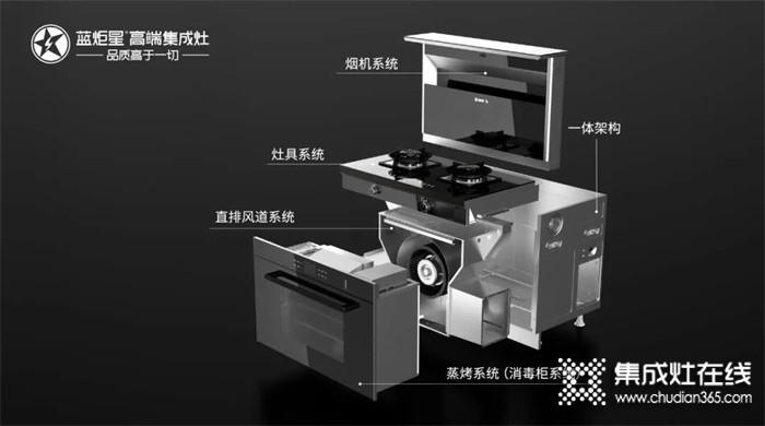 藍炬星高端集成灶 |  寶藏單品藏不?。崈魪N房少不了它