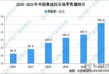 科恩集成灶2022春季招商全面開啟，搶占市場，共贏未來！