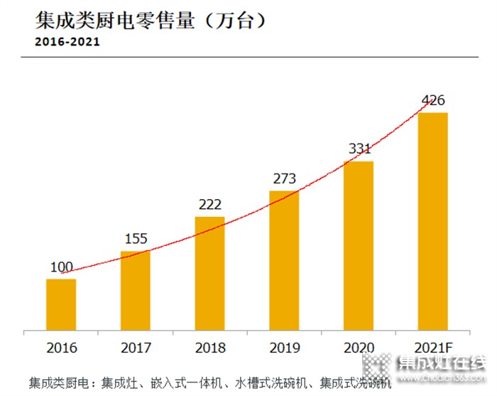 加盟集成灶哪家好？為什么要選擇科恩集成灶？