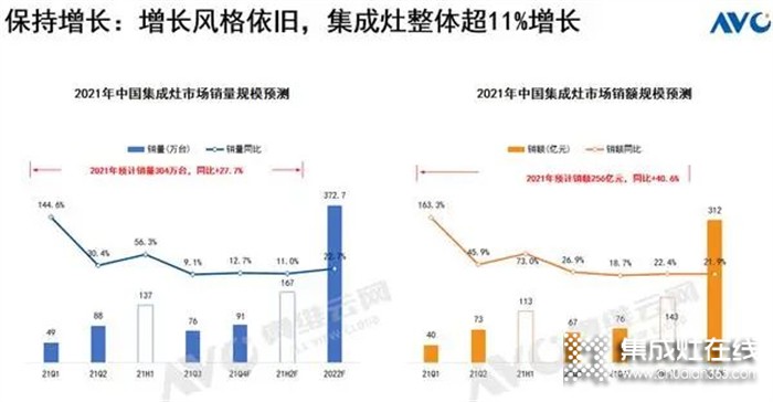 上派集成灶：回報超高的項目等你來參與，速看！