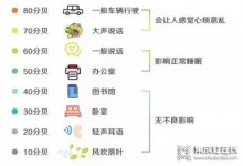 莫尼集成灶：減少廚房噪音污染，保障家人身心健康