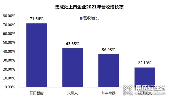 暴漲71.66%！億田智能2021財(cái)報(bào)驚艷出爐，營收增速穩(wěn)居行業(yè)頭籌