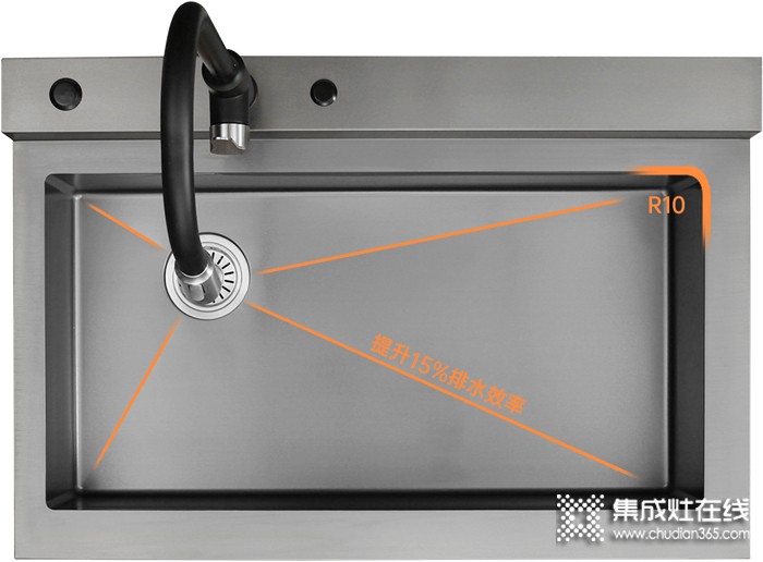 重磅登場 | 帥豐集成水槽搭載嵌入式松下洗碗機！