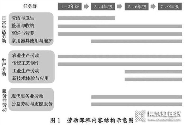 勞動(dòng)課來(lái)了！優(yōu)格集成灶助力孩子玩轉(zhuǎn)大廚房 放手讓孩子早當(dāng)家！