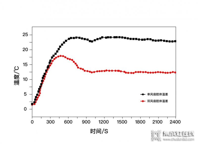 蒸烤為王，多維升級，凱度雙熱風(fēng)蒸烤集成灶鑄就高端典范_4