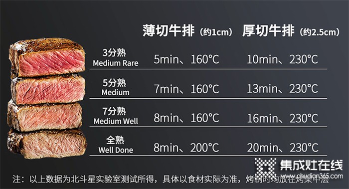 北斗星C7超級(jí)語(yǔ)音蒸烤集成灶：解決用戶痛點(diǎn)，激發(fā)烹飪樂趣