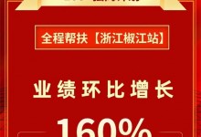 德西曼全程幫扶“浙江椒江站”業(yè)績環(huán)比增長160%！ (1428播放)