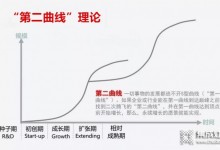 增長焦慮不斷“深耕” ，建材企業(yè)的第二