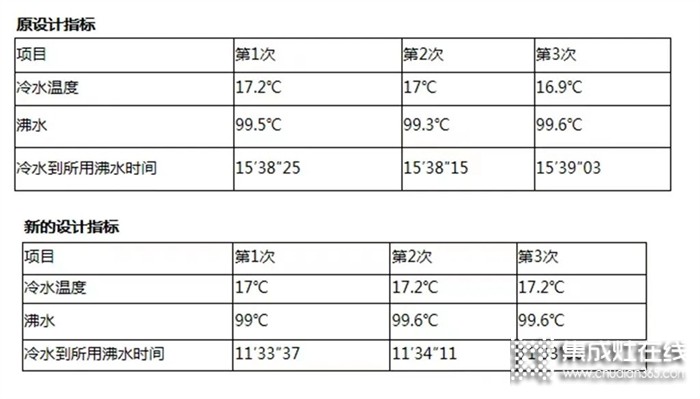 燃效提升26%！森歌榮獲2022年紹興市優(yōu)秀QC小組一等獎(jiǎng)！