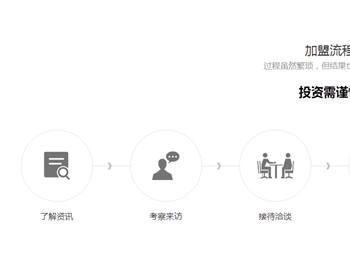 投入輕、回報率高項目哪里找？千萬不要錯過銀田集成灶！