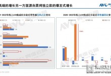 億田集成灶 | 同比+1046%！2022年，蒸烤獨(dú)立集成灶品類為何爆火？ (994播放)