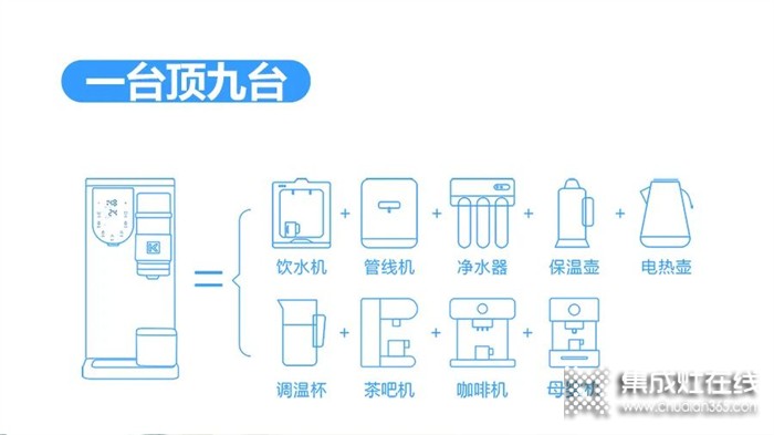 顧客盈門的引流神器——科恩移動水吧15天免費試用了解一下？