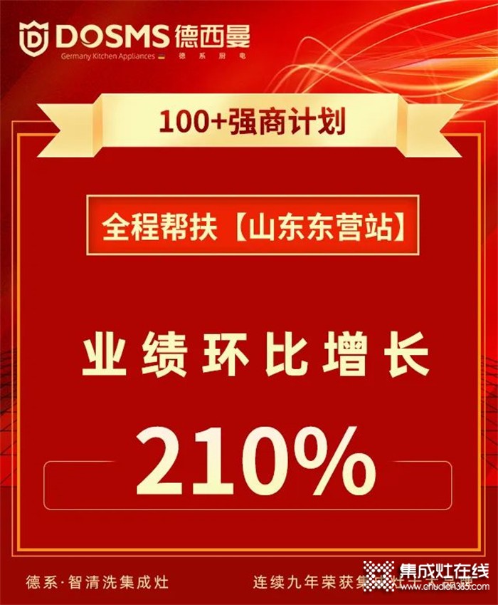 德西曼集成灶全程幫扶“山東東營站”業(yè)績環(huán)比增長210%！