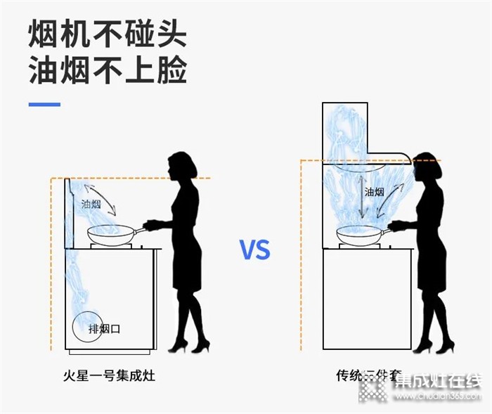 廚房烹飪有火星一號(hào)集成灶，感受致凈“靜”邂逅廚房心動(dòng)感~