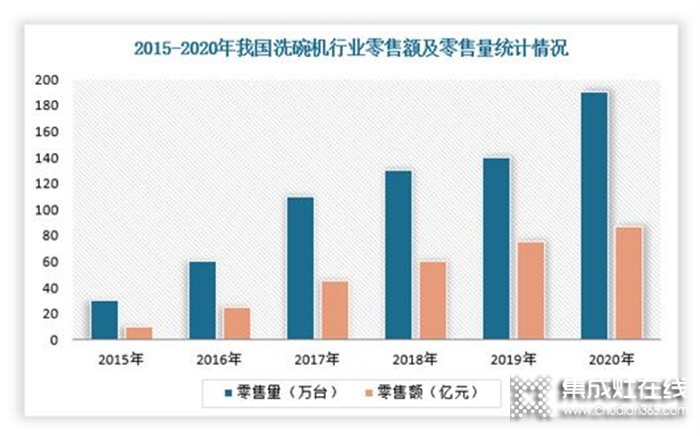 健康需求與日俱增 森歌集成灶推出行業(yè)《除菌標準》專業(yè)化布局