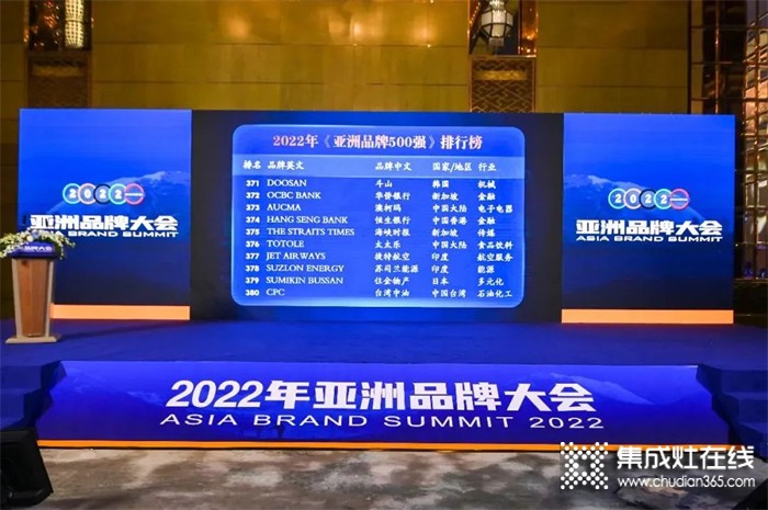 喜訊！澳柯瑪再次入選2022年《亞洲品牌500強(qiáng)》