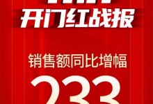 森歌i3&T3系列雙料冠軍，多榜獨霸NO.1！燃爆雙十一開門紅?。▋?nèi)附中獎名單）