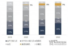 TORVA拓屋集成水槽|3?15出圈之道：向下守品質(zhì)，向上筑未來